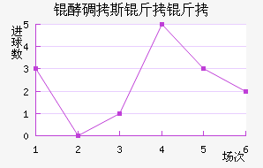 �͵�˹������������������