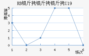 ��������ţU19��������������