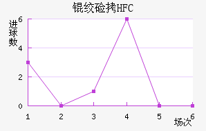 �ʼ�HFC��������������