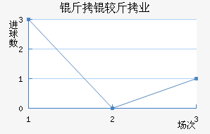 ���Ͻ�ҵ��������������