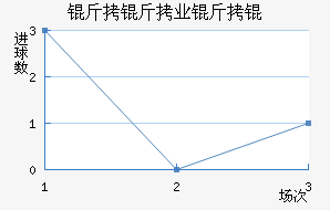 ����ҵ��ӽ�������������