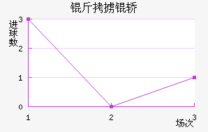 ��°�ά��������������