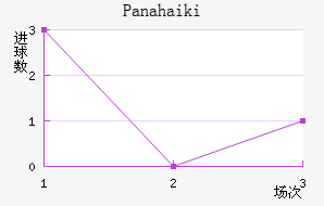 Panahaiki��������������