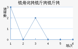 �ǲ���˹����ӽ�������������