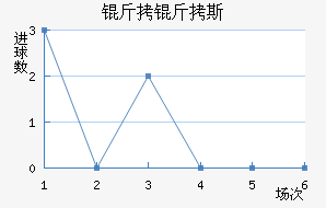 ����˹����������������