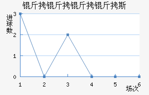 ��������˹��������������