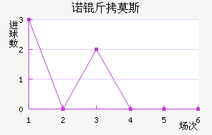 ŵ��Ī˹����������������