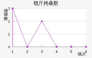 ��ɣ˹��������������