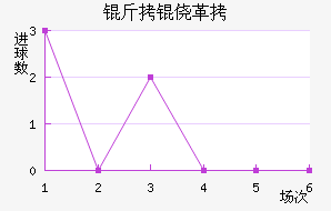 ���ĸ���ū��������������