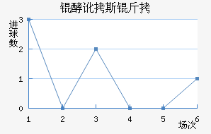 �Ͷ�˹����������������