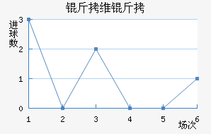 ��ά�׽�������������
