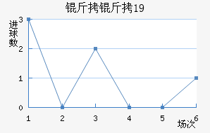 ������U19��������������