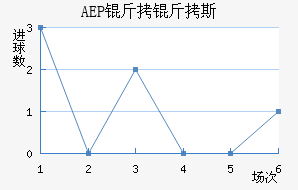 AEP ����˹��������������