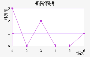 �׵ǽ�������������