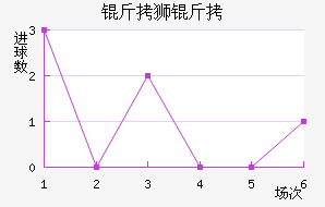 ��ʨ�ӽ�������������