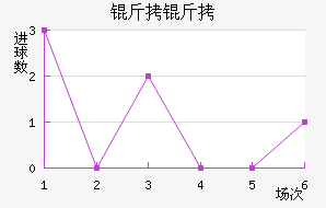 ����������������������