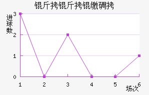 �����ɵ½�������������