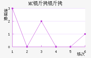 MC������������������