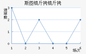 ˹ͼ���ؽ�������������