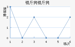 �ʼ��������������������