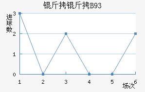 ������B93��������������