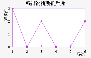�ֶ�˹�˽�������������