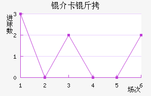 �鿨���������������������