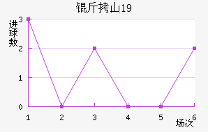 ��ɽ(U19)��������������