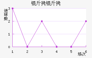 �����������������