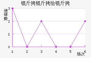 ����ǡ���������������