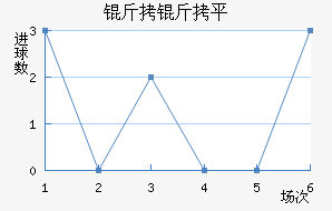 ����ƽ��������������