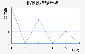 �˻�����������������