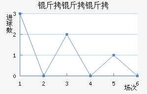 �����������������������