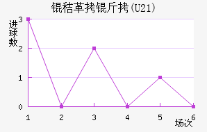 �ո���(U21)��������������