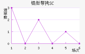 �ְ�SC��������������