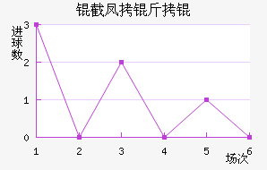 �ط�����������������