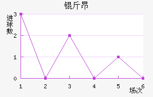 �ﰺ��������������