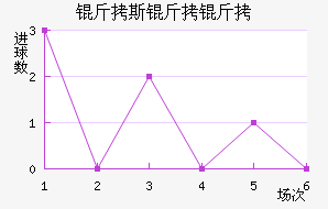 ��˹���ؽ�������������