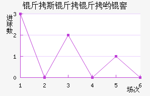 ��˹����Ӵ�ѧ��������������