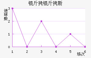 ����˹��������������