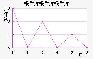 ��������������������