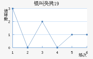 �й�U19��������������