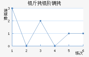 ���׵���������������