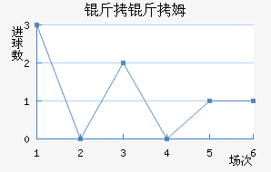 ����ķ��������������