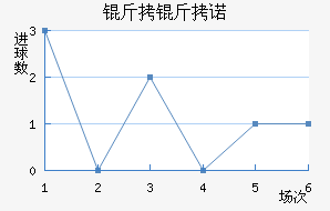 ����ŵ��������������