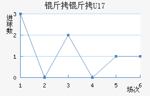 ����·˹(U17)��������������