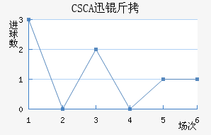 CSCAѸ�ٽ�������������