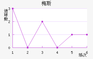 ÷˹��������������