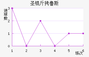 �ʼ�ʥ��³˹��������������