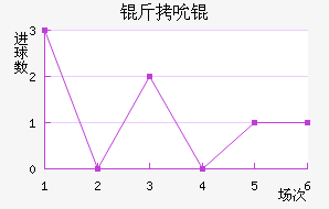 ��˱���������������